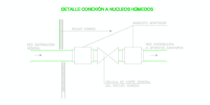 Detalle De Conexion Fontaneria En Nucleos Humedos